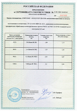 Сертификаты